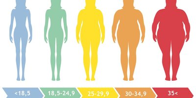 نحوه محاسبه BMI زنان چگونه است؟ / ببین اضافه وزن داری یا نه