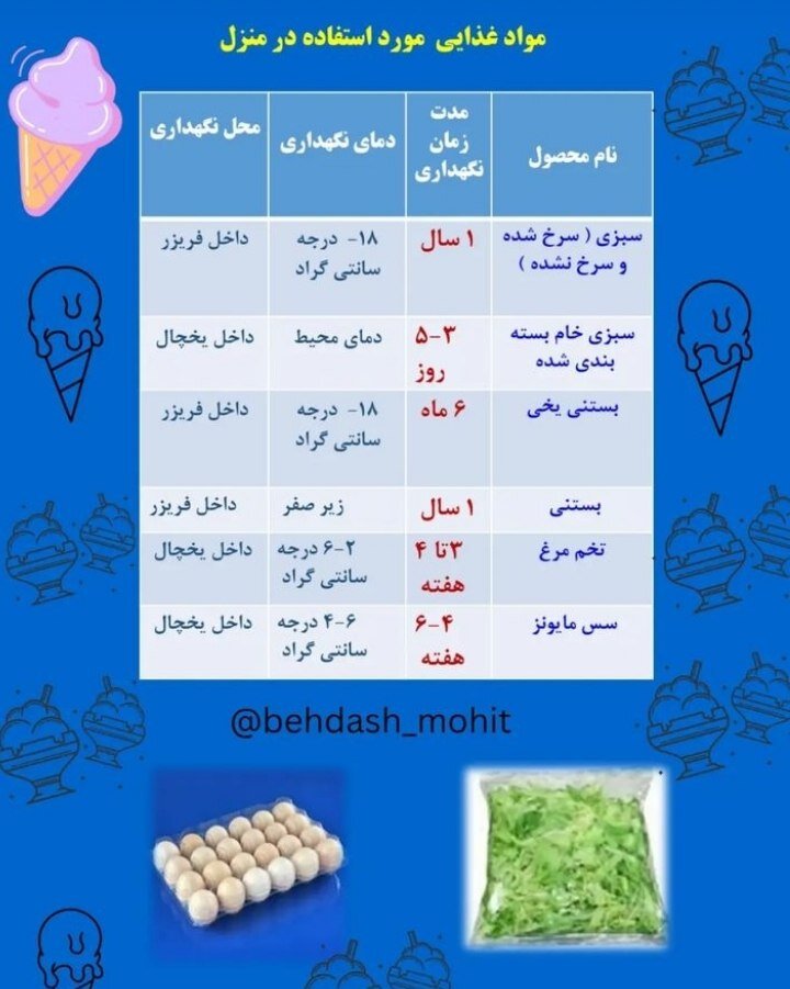 مواد غذایی مورد استفاده در منزل