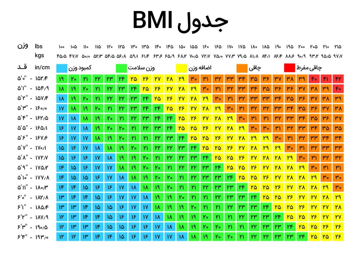 جدول BMI 